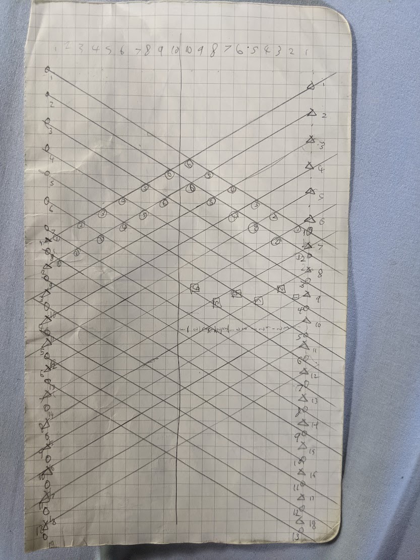 Asymmetrical Half-Integer Staggered Cane Layout Example with 5 & 1/2 Integer Diagonal Step Graph paper showing the assymetrical, half-integer staggered cane layout example with 5 & 1/2 integer diagonal step